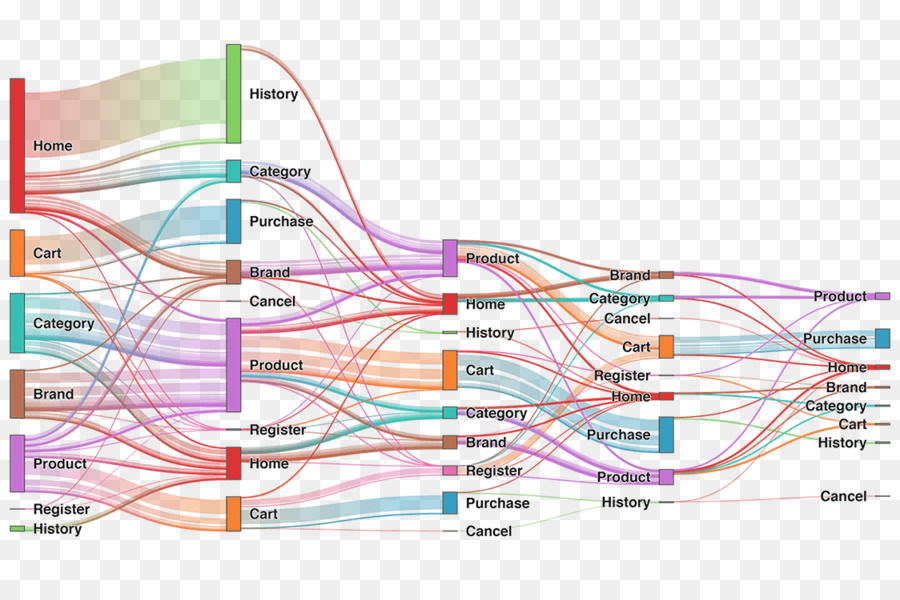 Diagramma di Sankey visualizzazione dei Dati del Grafico - La visualizzazione dei dati