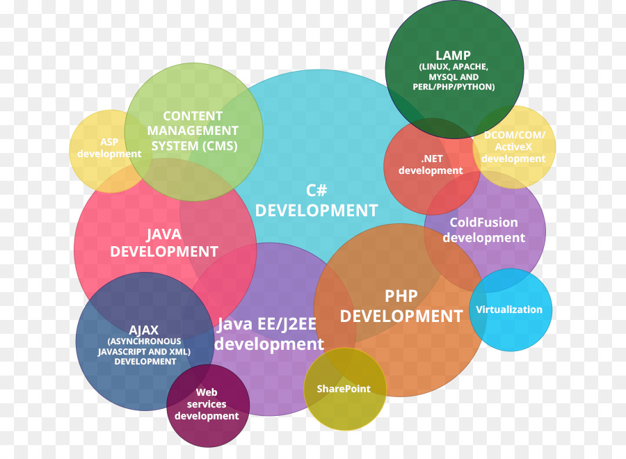 Trang web thông Tin về phát triển công nghệ Phát Triển Khoa học Máy tính Lập trình viên - Thiết kế trang Web