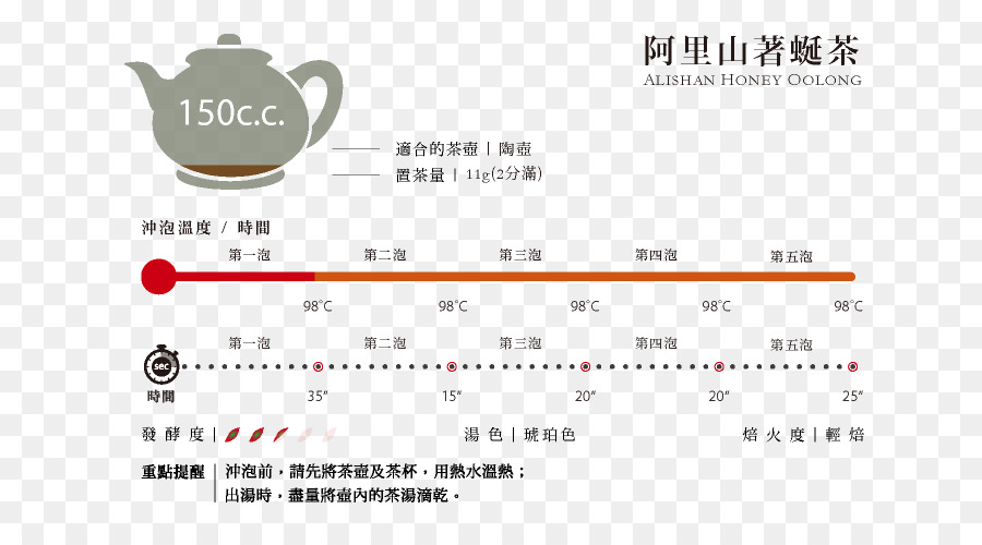 Logo Prodotto Documento di design del Marchio - La cultura del tè