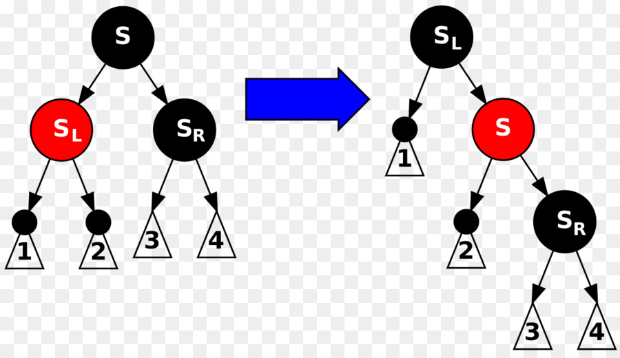 Rot–schwarz-Baum Binärer Suchbaum Knoten Computer Science - Baum