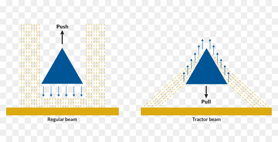 Triangle Triangle
