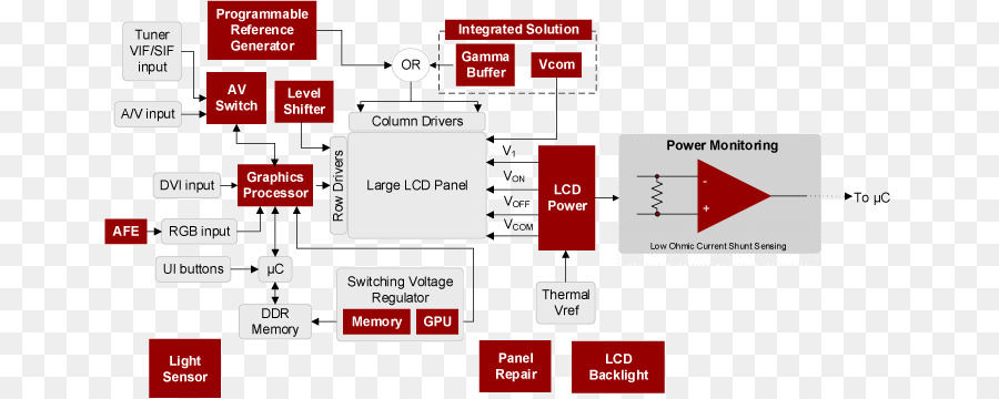LCD-Fernseher Schaltplan LED-Hintergrundbeleuchtung und LCD-Block-Diagramm Flüssig-Kristall-Anzeige - shift gate Muster