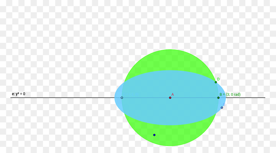 Cerchio grafica design del Prodotto Green Point - anello di materiale