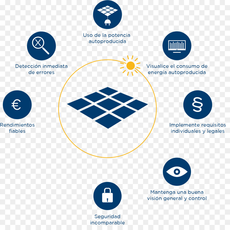 Solar Energie Photovoltaik Photovoltaik Solar-Panels - solar system