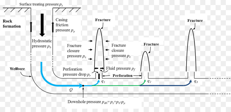 Fluid Hydraulic fracturing Perforation Hydraulik Druck - Verteilte Datenbank