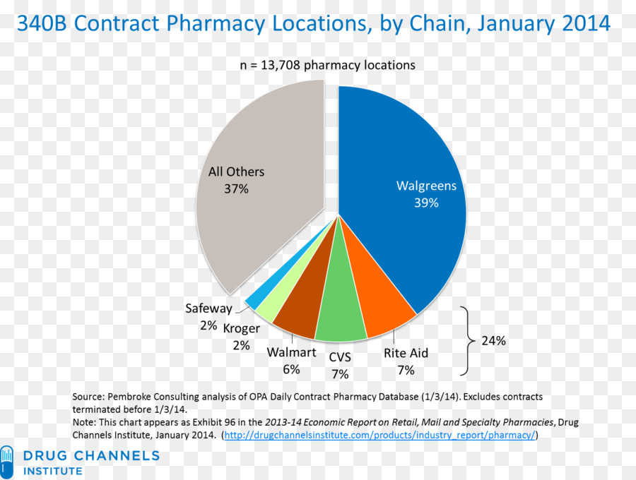 Pharmacy Walgreens 340B Drug Pricing-Programm Organisation, Pharmazeutische Drogen - Geld verteilen