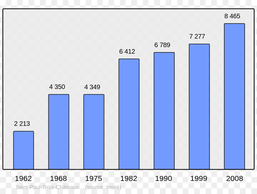 Bevölkerung Demographie College Irandatz Wikipedia Enzyklopädie - Bevölkerung