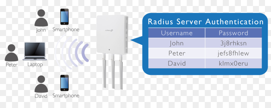 Router Wireless Access point Edimax PRO WAP1750 PoE design di Prodotto, i Punti di Accesso Wireless Multimedia - a lungo raggio