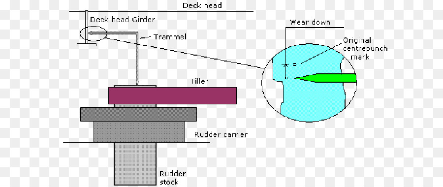 Ruder-Produkt-design-Messung - Schiff Ruder