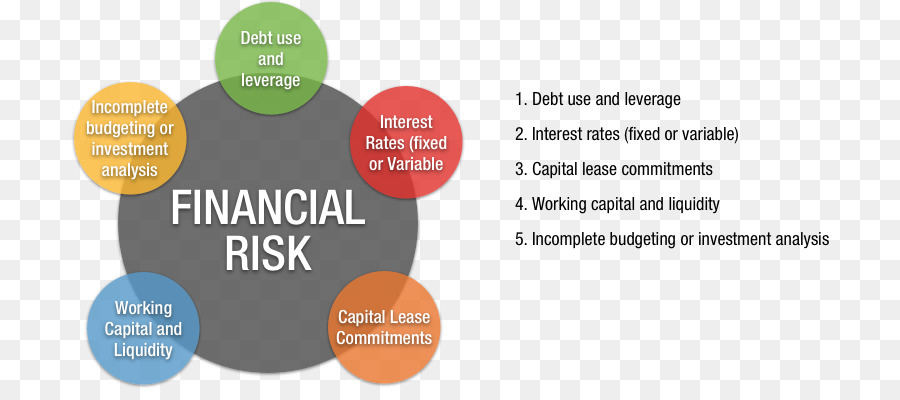 Finanzielle Risiken Geschäfts-Risiken, Risiko, Maßnahme, Risiko-management - Finanzmanagement