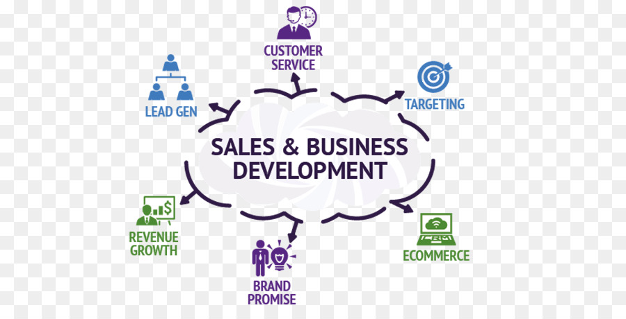 Business development Business-plan Vertriebs-Vorschlag - business marketing