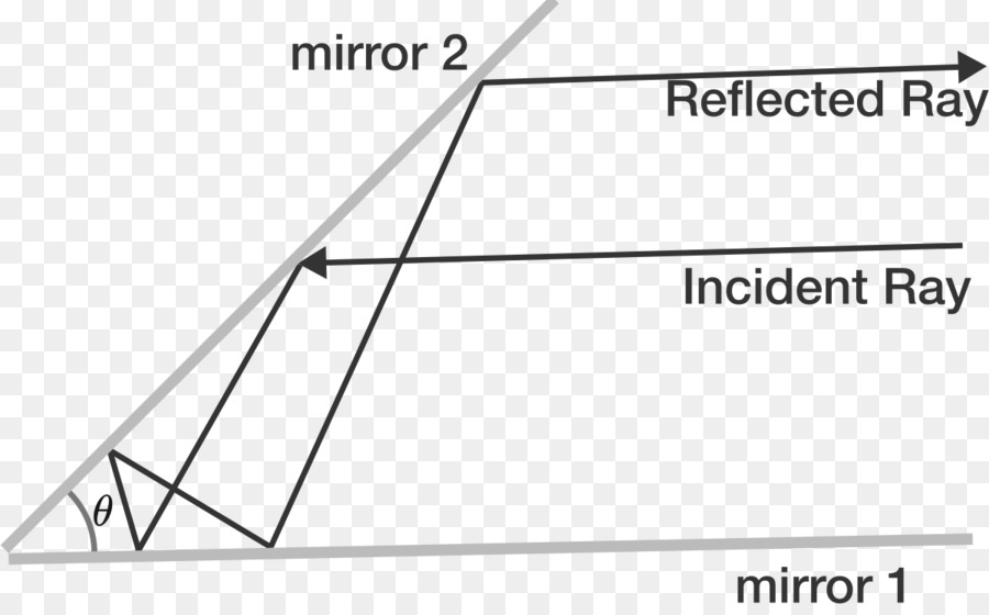 Dreieck Reflektierenden Spiegel, Papier - Winkel geometrie