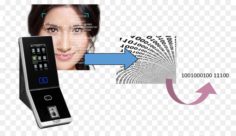La biometria Facciale sistema di riconoscimento dell'Impronta digitale di controllo di Accesso Fingerabdruckerkennung - la tecnologia di riconoscimento volto