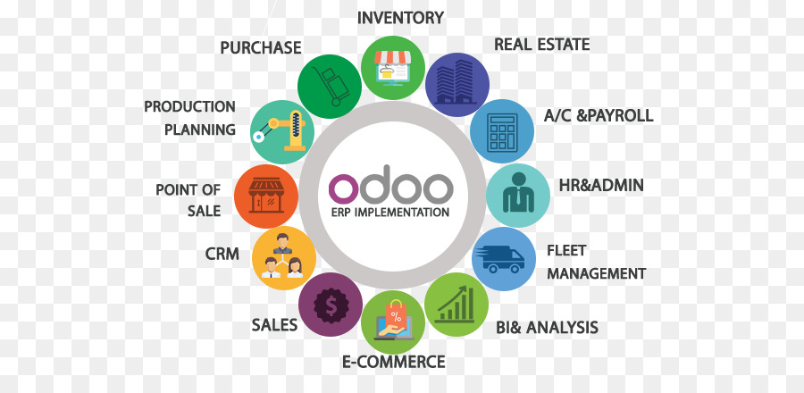 Odoo (Enterprise resource planning Business Software per Computer Logistica - dw software