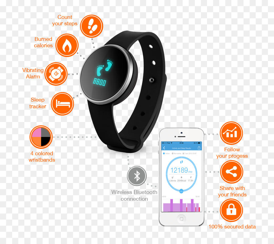 iHealth Edge Xiaomi Mi Band Android Anwendung software Monitoring - Android