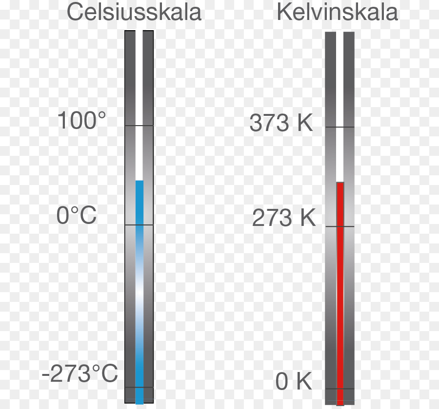 Celsius Kelvin Tranzparent Produkt-design - warme Mütze