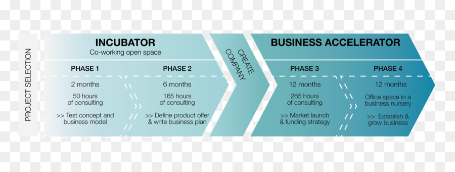 Business plan, Startup-accelerator der Business-Inkubator-Geschäftsmodell Ziel - Zeitungs Schlagzeile