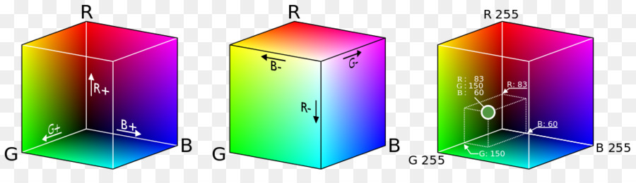 Modello di colore RGB Computer file di Immagine scanner spazio colore RGB - colore cubi