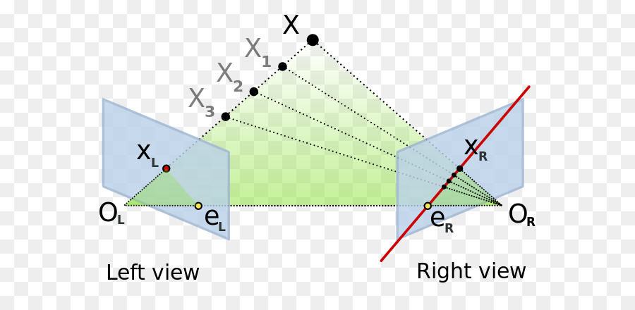 Multipli di vista della geometria in computer vision Epipolar geometria geometria Proiettiva Linea - geometriche creativo