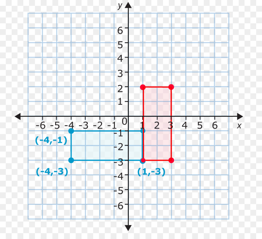 Linie Punkt Diagramm Winkel Ordinaat - drehen，mesh