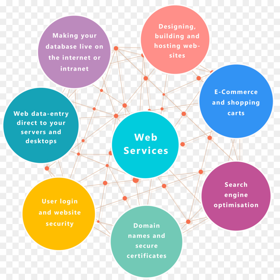 Servizio Web World Wide Web pubblicità Online - servizi di tutoraggio