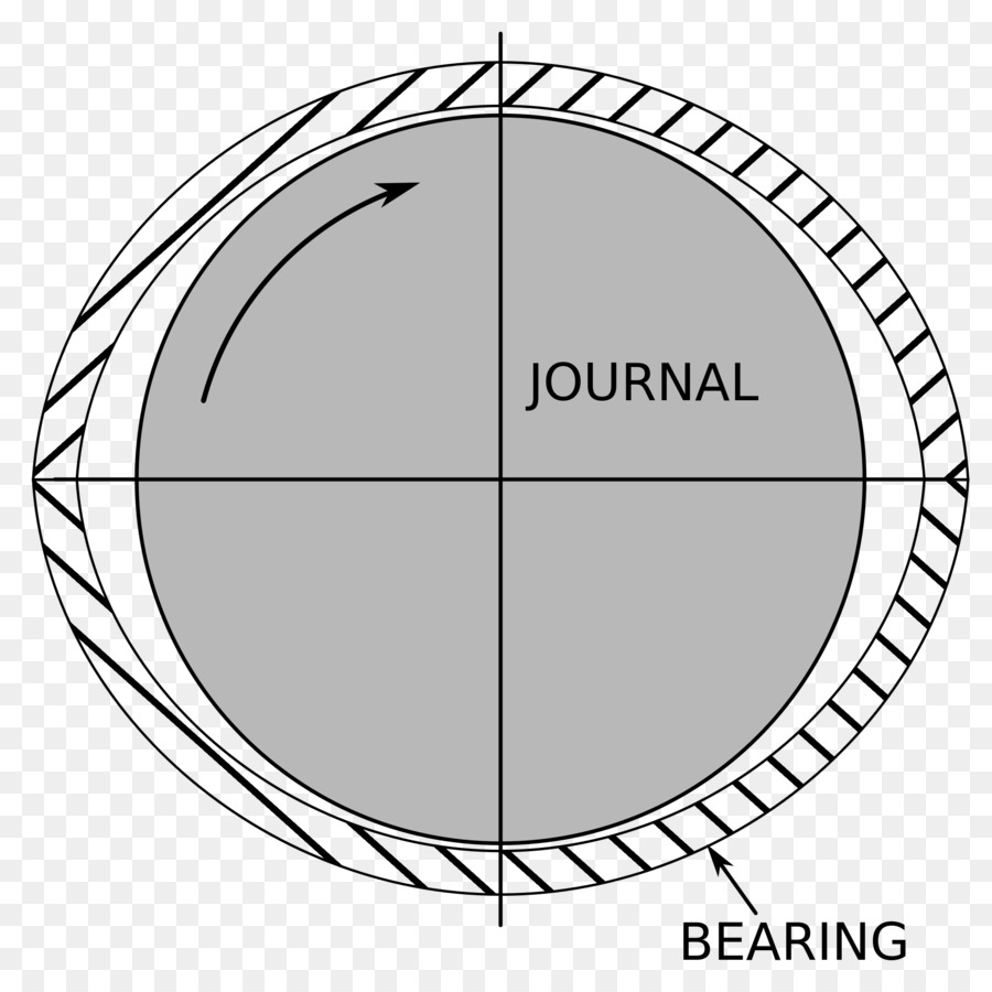Plain bearing Linear motion bearing Bearing surface Kugellager - Zitrone blockieren