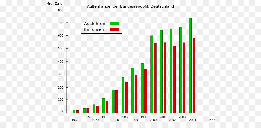 Germania Importazione l'Esportazione il commercio Internazionale di Wikimedia Deutschland - Import export