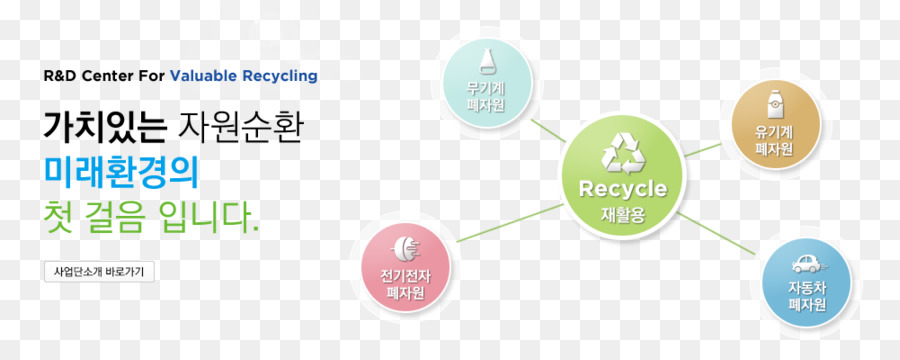 Carta Prodotto di Marca design Logo - risorse riciclabili