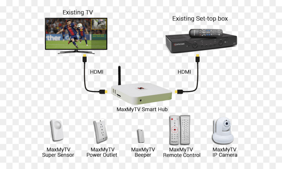 Home-Automation-Kits, WLAN-router, IP-Kamera-TV - Social Connect