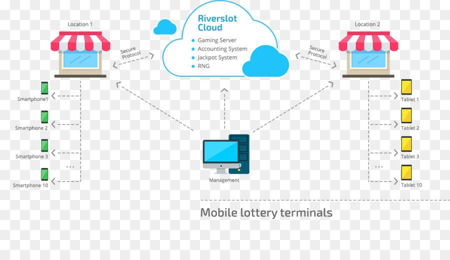 Video lottery terminal Computer terminal Server per Computer Software per Computer - terminale mobile