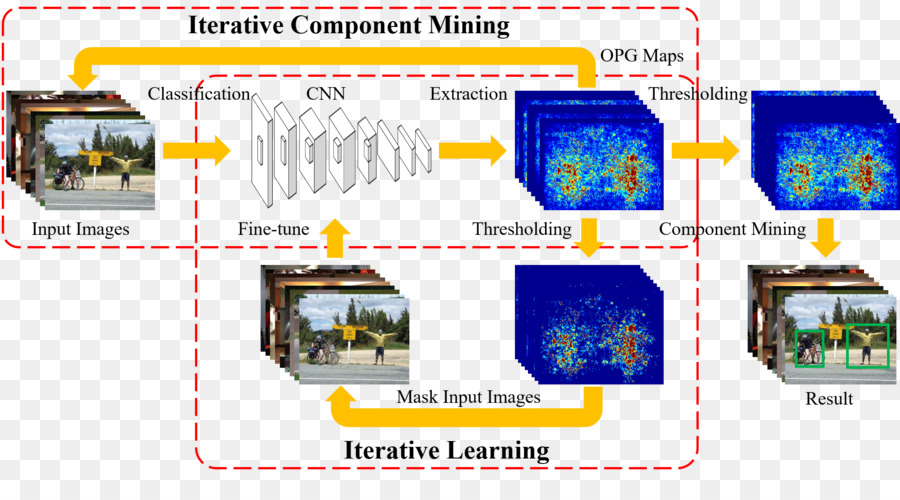 Università di Xiamen, l'analisi di Regressione Oggetto di rilevamento di rete neurale Artificiale apprendimento Profondo - rovine
