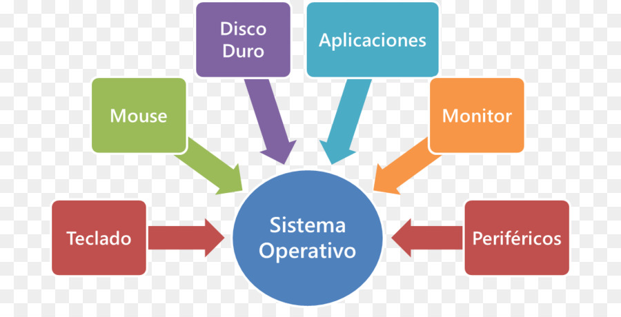 Sviluppo del sito web di Enterprise resource planning Business sistema di gestione dei Documenti - attività commerciale