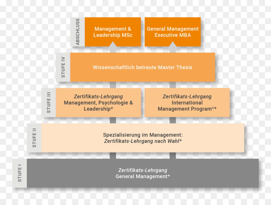 MCI Management Center Innsbruck Master Master of Science Master of Business Administration, Akademischer Grad - Lernzentrum