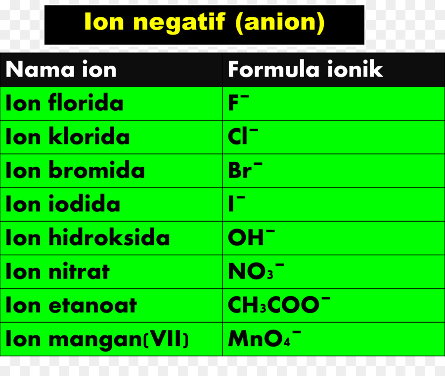 La chimica di Ioni Prodotto formula Chimica elemento Chimico - negativo