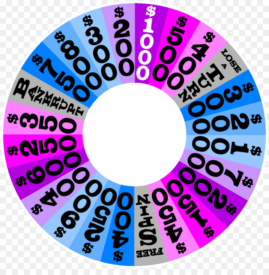 Font Wheel of Fortune Produkt Abspann - Coole Farben