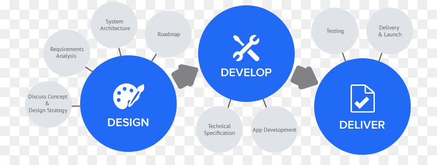 Website-Entwicklung, Mobile app Entwicklung, Software Entwicklung, Application software - schnelle Bearbeitung