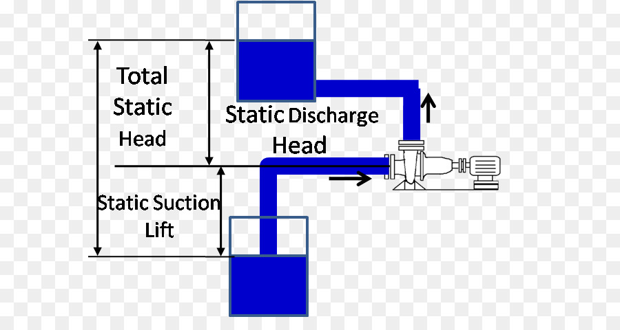 Net positive suction head Liquido della Pompa Turbina - fig overhead