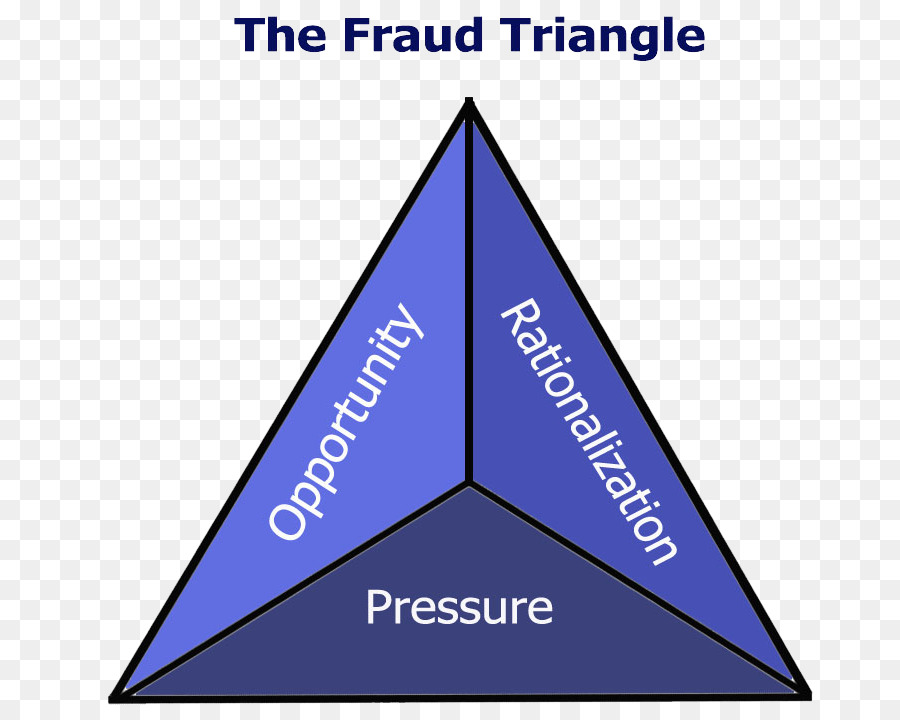 Betrug Abschreckung Dreieck Rechnungswesen Schäden - Dreieck