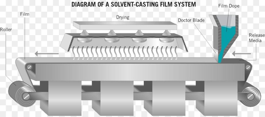 Solvent casting and particulate leaching Schaltplan Audition - Fasten Monat