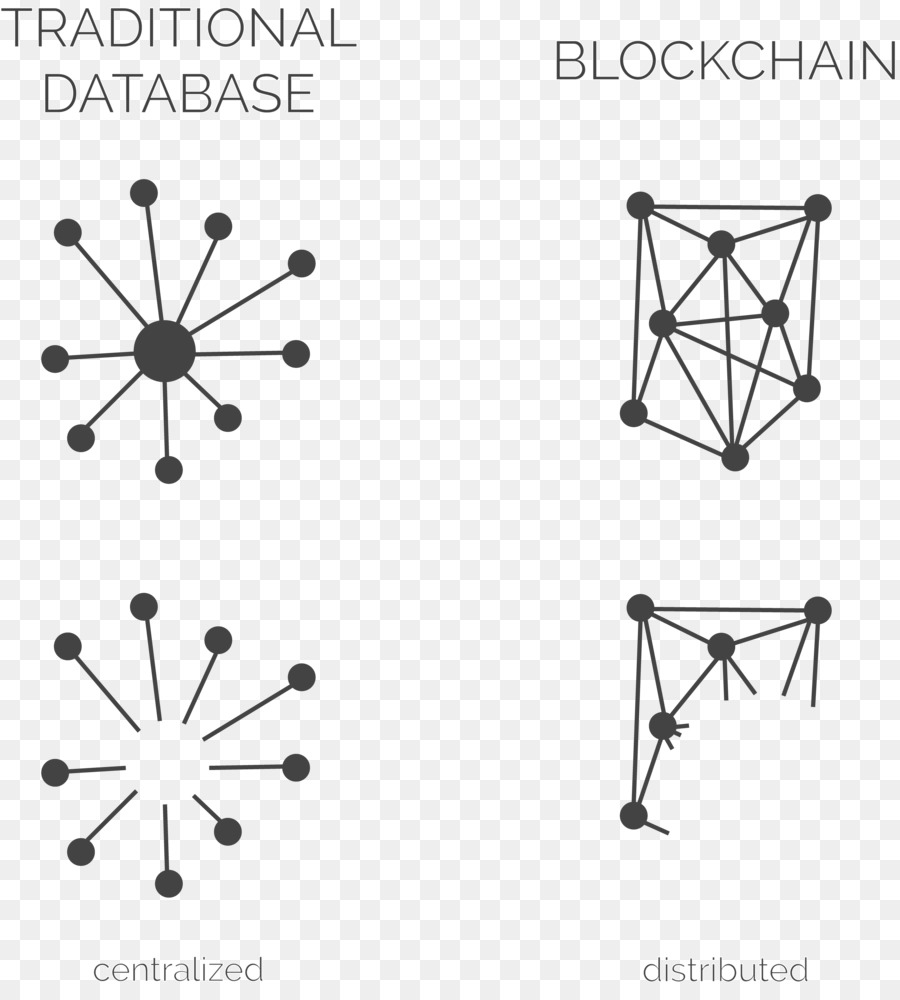 Database distribuito Blockchain database Relazionale modello Relazionale - Database distribuito