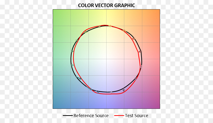 Indice di rappresentazione di colore di grafica Vettoriale Gamma Cerchio - vettore sorgente di luce