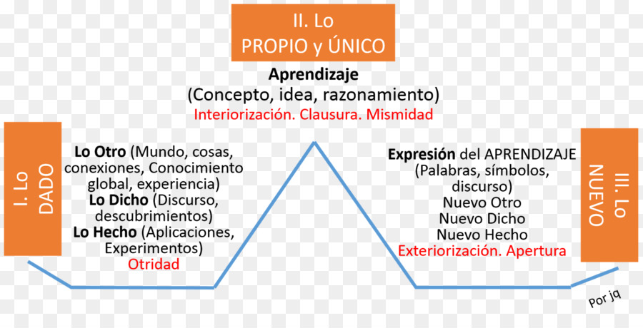 Dokument Organisation-Line-Learning-Produkt - Linie