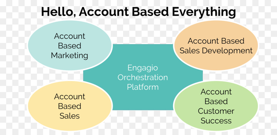 Account-based marketing Engagio Produkt der Marke - Marketing