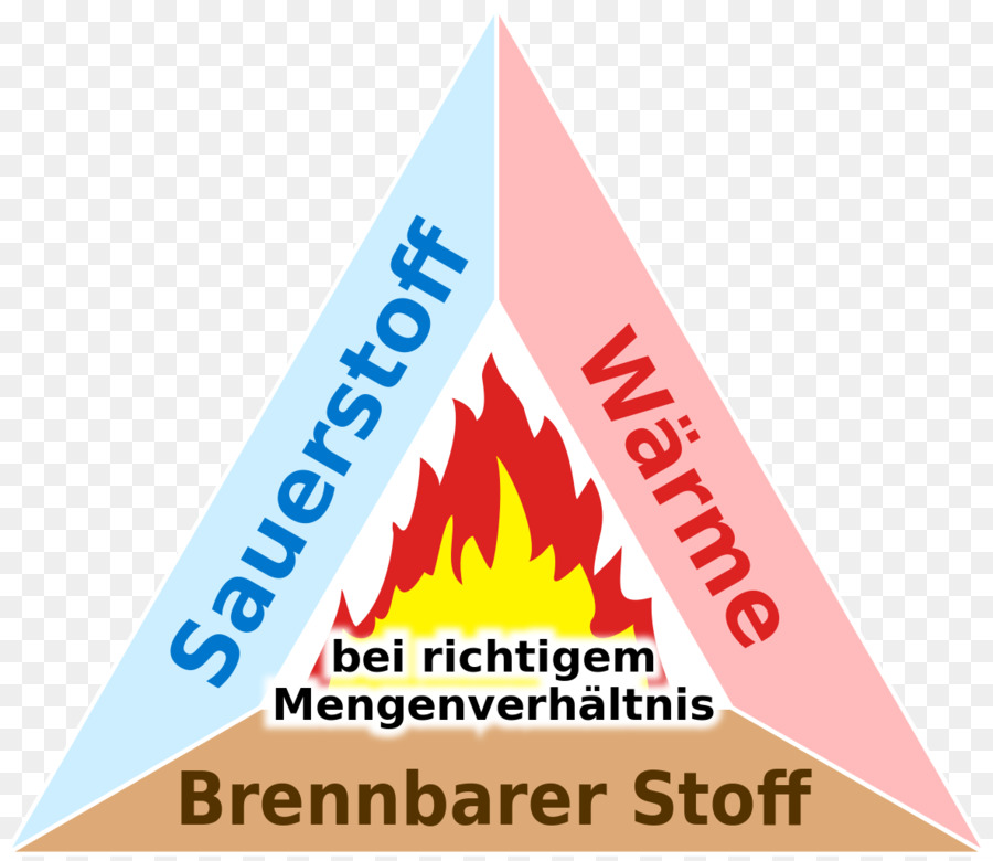 Feuer-Dreieck Feuersbrunst Logo Schriftart - Dreieck