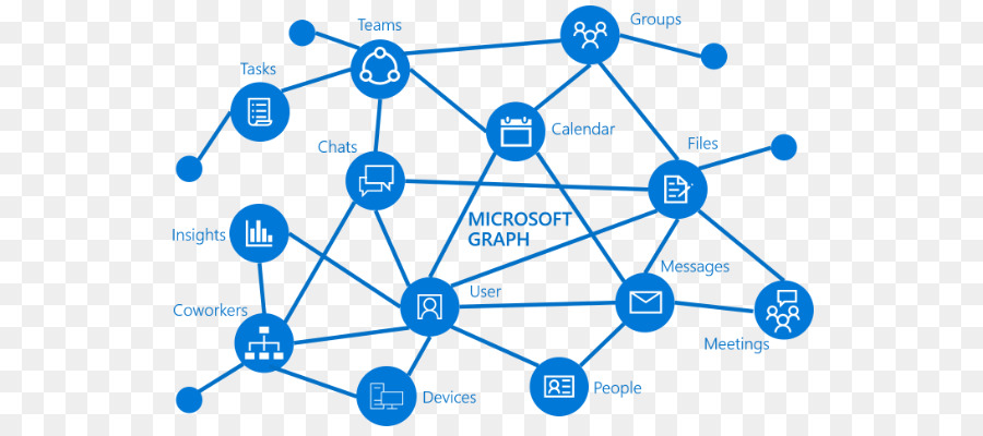 Microsoft Azure Active Directory Di Microsoft Graph Microsoft Intune Office 365 - informazioni grafico