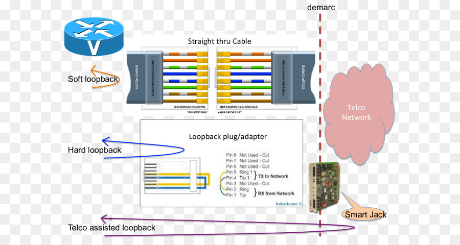 Loopback Pinout schema di Cablaggio del Segnale Digitale 1 rete di Computer - doc riprendere