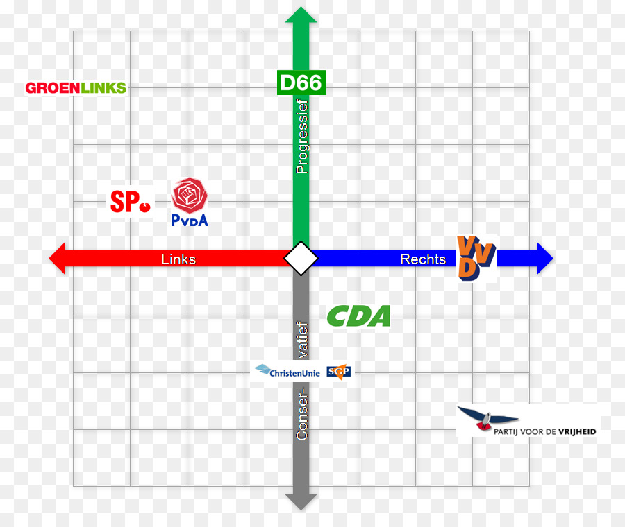 Produkt-design-Diagramm Politische Partei - Design