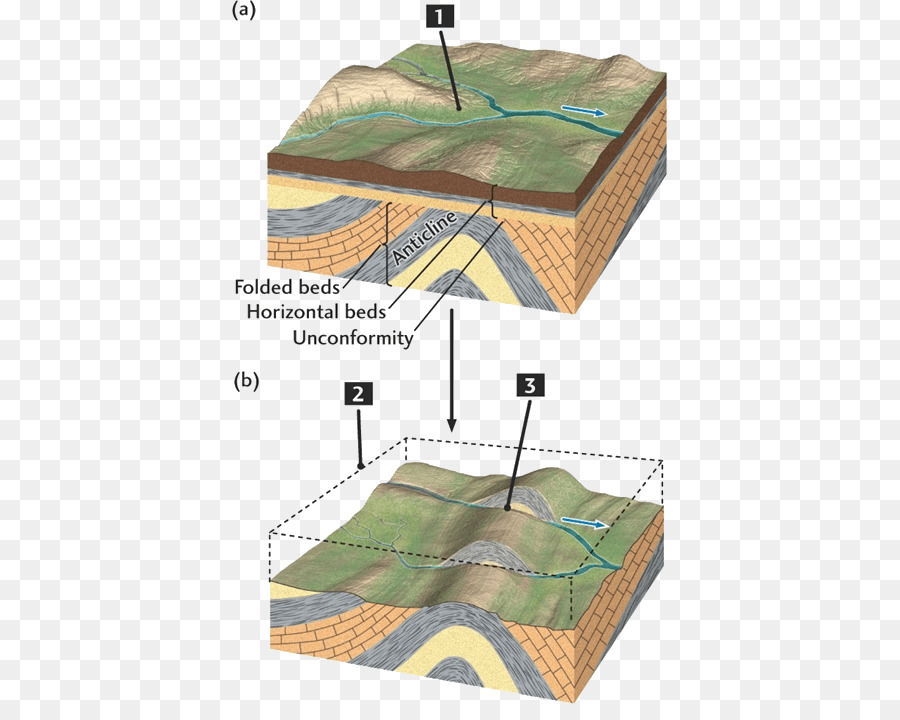 Sistema di drenaggio Antecedente drenaggio del flusso di Drenaggio del bacino del Fiume - modello materiale