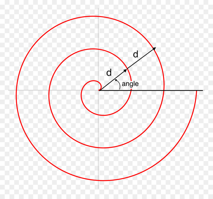 Circonferenza Angolo di Product design a Spirale - cerchio