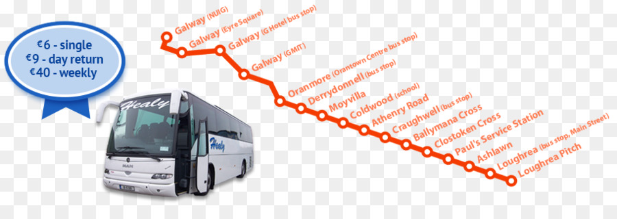 Il design di prodotto, Linea di prodotto Angolo - servizio di autobus